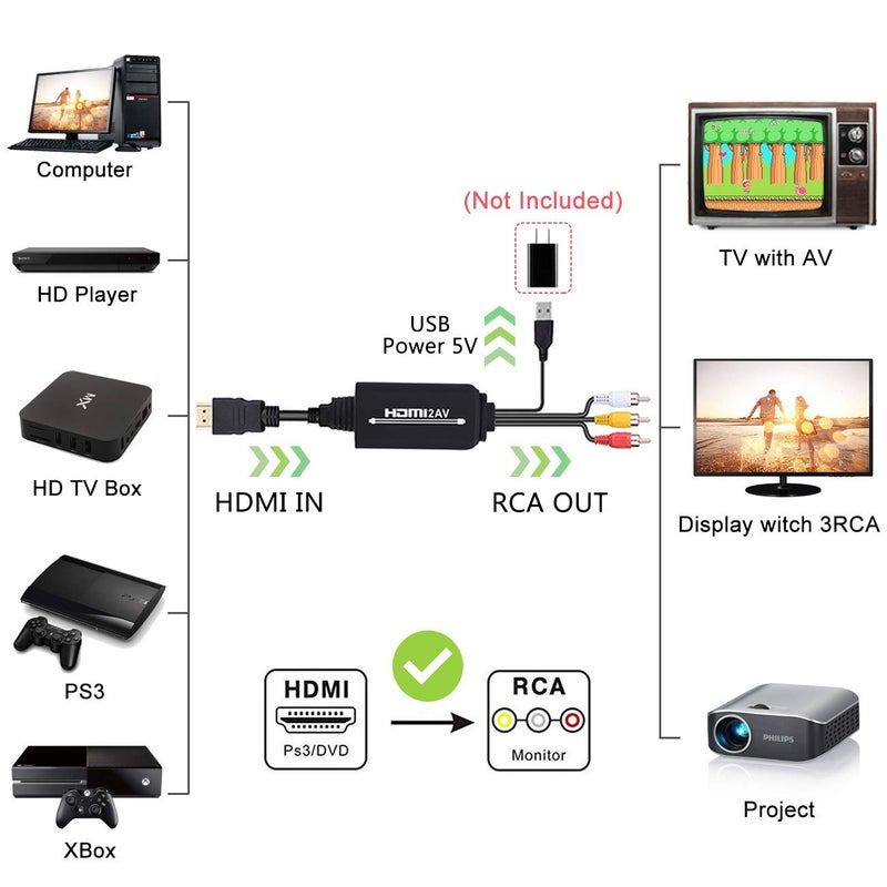 Wonlyus HDMI to RCA Cable, HDMI to RCA Converter Adapter Cable, 1080P HDMI to AV 3RCA CVBs Composite Video Audio Supports for Amazon Fire Stick, Roku, Chromecast, PC, Laptop, Xbox, HDTV, DVD - Image 2